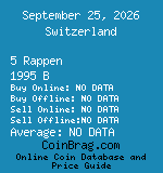 Switzerland 5 Rappen 1995 B coin