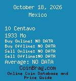 Mexico 10 Centavo 1933 Mo coin
