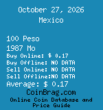 Mexico 100 Peso 1987 Mo coin