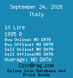 Italy 10 Lire 1995 R coin