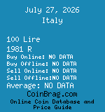 Italy 100 Lire 1981 R coin