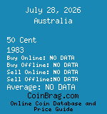 Australia 50 Cent 1983  coin