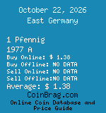 East Germany 1 Pfennig 1977 A coin