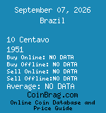 Brazil 10 Centavo 1951  coin