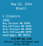 Brazil 1 Cruzeiro 1942  coin