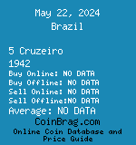 Brazil 5 Cruzeiro 1942  coin