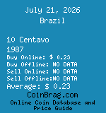 Brazil 10 Centavo 1987  coin