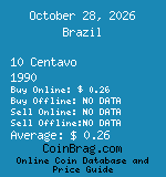Brazil 10 Centavo 1990  coin