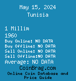Tunisia 1 Millim 1960  coin
