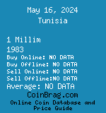 Tunisia 1 Millim 1983  coin