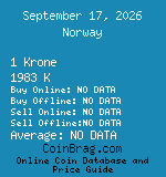 Norway 1 Krone 1983 K coin