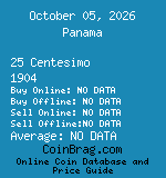 Panama 25 Centesimo 1904  coin