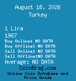 Turkey 1 Lira 1967  coin