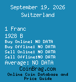 Switzerland 1 Franc 1928 B coin