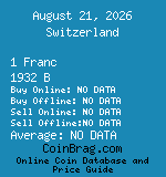 Switzerland 1 Franc 1932 B coin