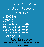 United States of America 1 Dollar 1976 D coin