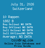 Switzerland 10 Rappen 1882 B coin