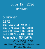 Denmark 5 Kroner 1972  coin