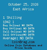 East Africa 1 Shilling 1942 l coin
