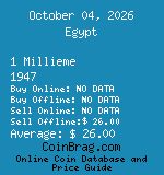 Egypt 1 Millieme 1947  coin