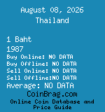 Thailand 1 Baht 1987  coin