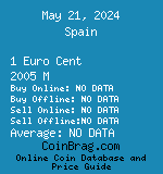 Spain 1 Euro Cent 2005 M coin