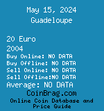 Guadeloupe 20 Euro 2004  coin