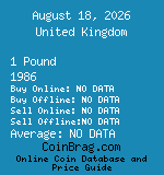 United Kingdom 1 Pound 1986  coin