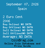 Spain 2 Euro Cent 2006  coin