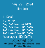 Mexico 1 Real 1725 Mo coin