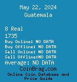 Guatemala 8 Real 1735  coin
