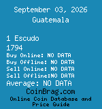 Guatemala 1 Escudo 1794  coin