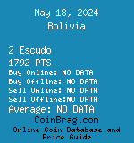 Bolivia 2 Escudo 1792 PTS coin