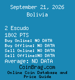 Bolivia 2 Escudo 1802 PTS coin