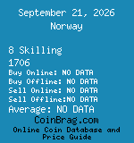 Norway 8 Skilling 1706  coin
