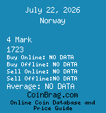 Norway 4 Mark 1723  coin