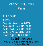 Peru 1 Escudo 1725  coin