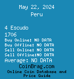 Peru 4 Escudo 1706  coin