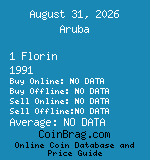 Aruba 1 Florin 1991  coin
