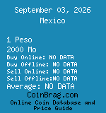 Mexico 1 Peso 2000 Mo coin