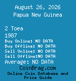 Papua New Guinea 2 Toea 1987  coin