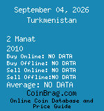 Turkmenistan 2 Manat 2010  coin