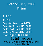 China 1 Fen 1978  coin