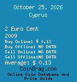 Cyprus 2 Euro Cent 2009  coin