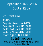 Costa Rica 25 Centimo 1986  coin