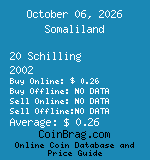 Somaliland 20 Schilling 2002  coin