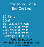 New Zealand 10 Cent 2006  coin