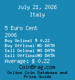 Italy 5 Euro Cent 2006  coin