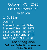 United States of America 1 Dollar 2010 D coin