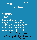 Zambia 1 Ngwee 1983  coin